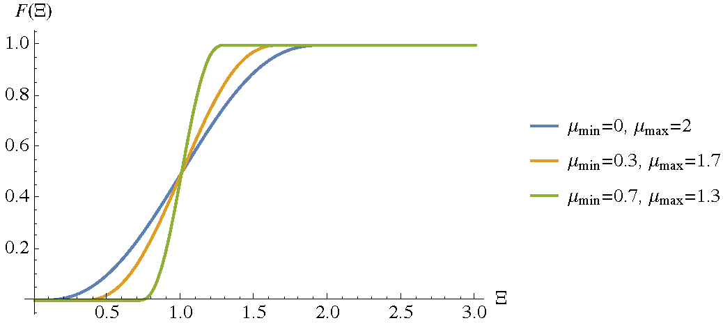 FigDamageCDFQuintic.png