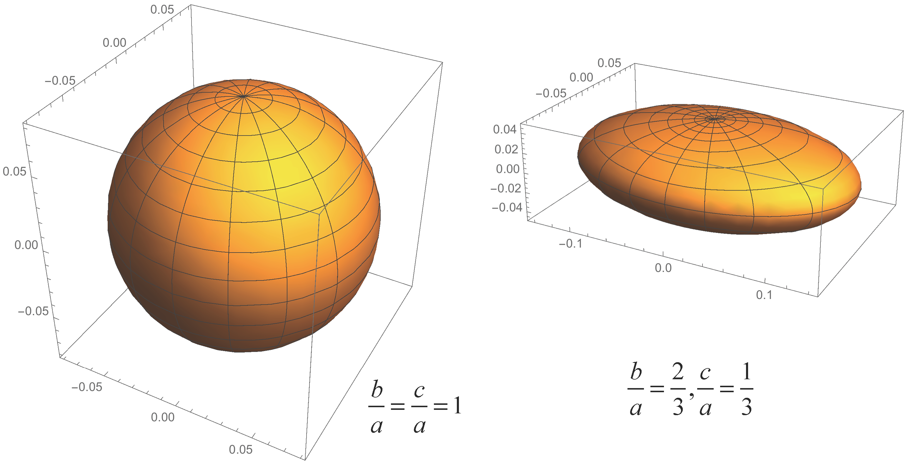 FigEllipsoidalDistribution.png