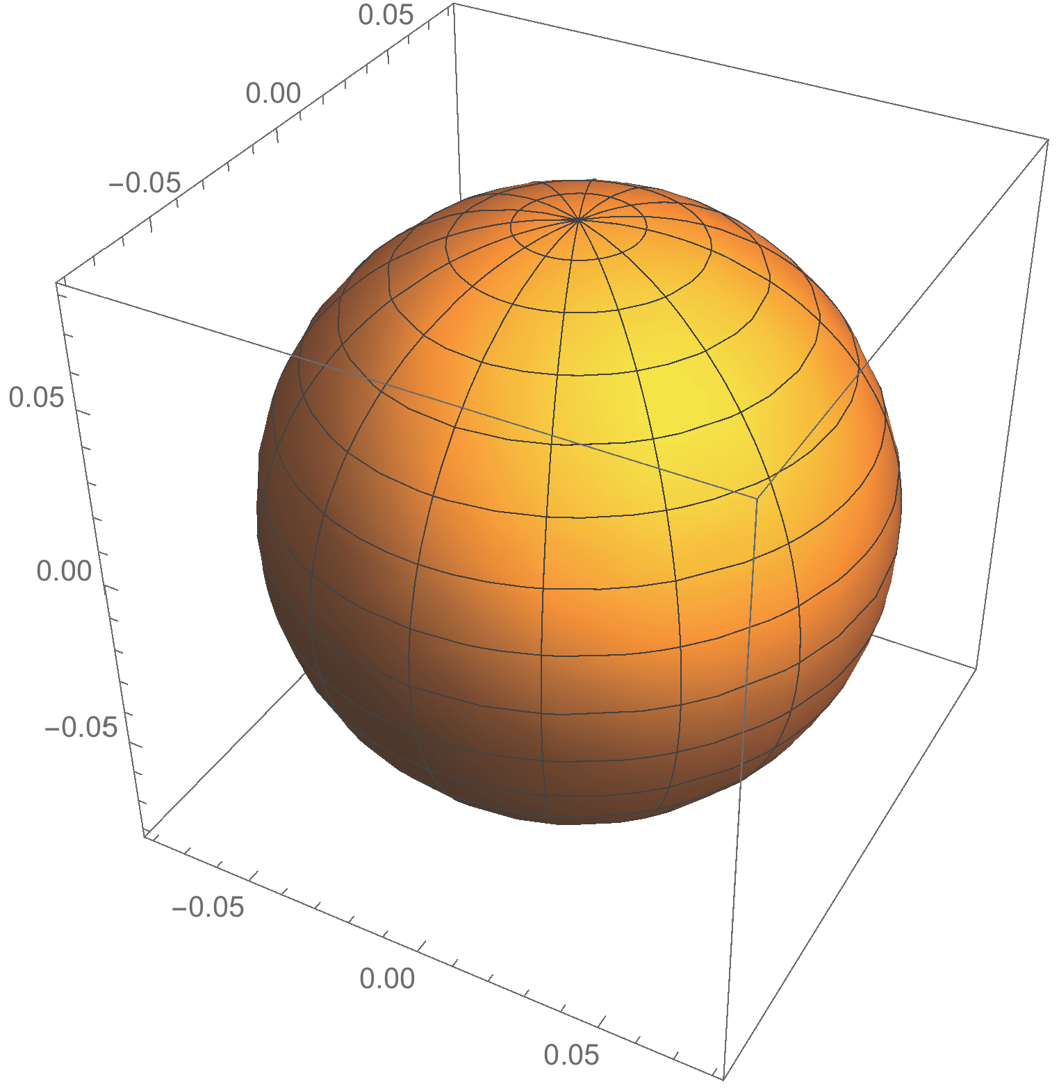 FigSphericalDistribution.png